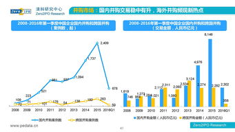 2016年第一季度中國股權(quán)投資市場回顧與管理分析