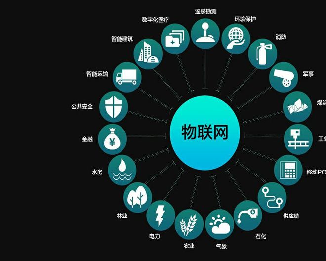 物聯(lián)網(wǎng)（IoT） 從概念誤區(qū)到服務(wù)本質(zhì)