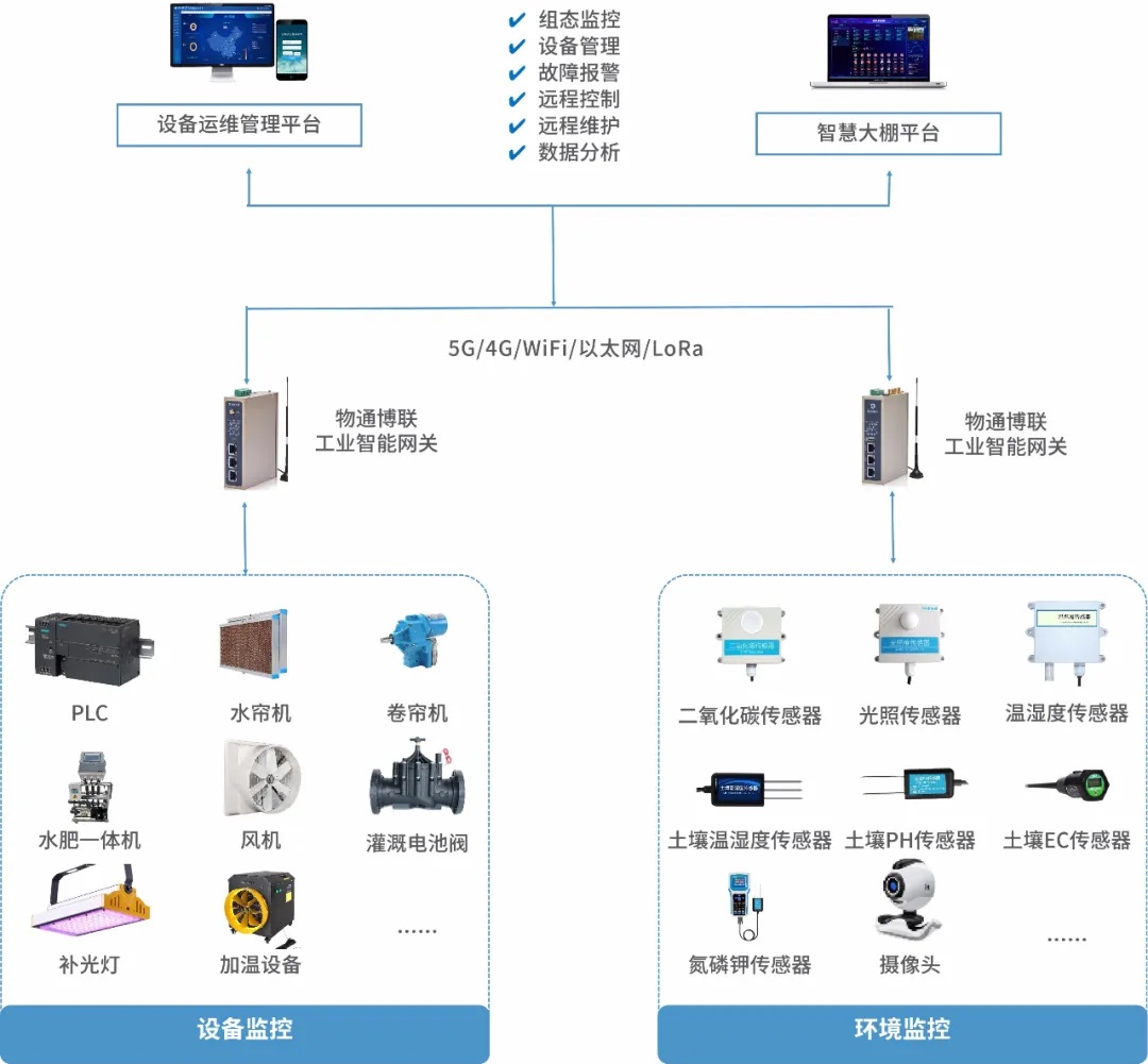 物聯(lián)網(wǎng)技術(shù)服務(wù) 賦能萬(wàn)物互聯(lián)，驅(qū)動(dòng)智能未來(lái)