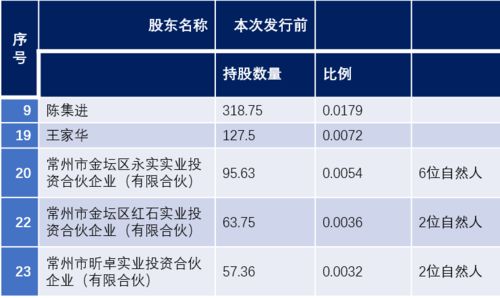 永臻股份揭示光伏產業火爆內幕 關系不成，有錢也難進？實業投資考驗資源博弈