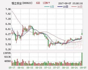 恒立實業 擬出資5000萬元設立投資管理全資子公司，加碼實業投資布局