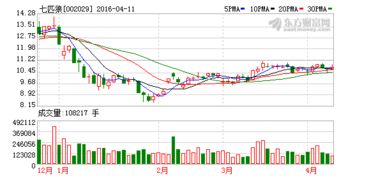 凈利降5%，七匹狼多元化投資戰略承壓