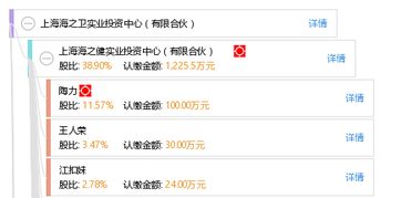風險與收益平衡 上海海之衛實業投資中心的有限合伙企業投資邏輯